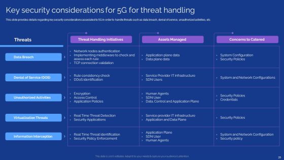 Development Guide For 5G World Ppt PowerPoint Presentation Complete With Slides Slide28