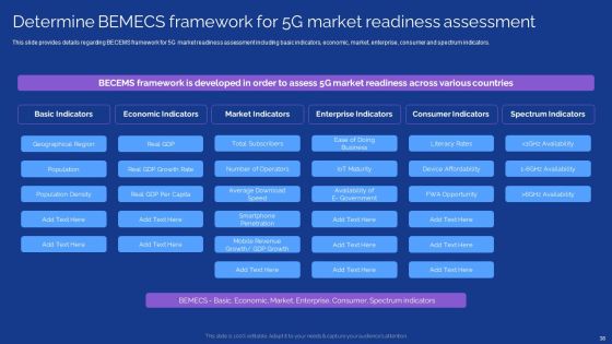 Development Guide For 5G World Ppt PowerPoint Presentation Complete With Slides Slide38