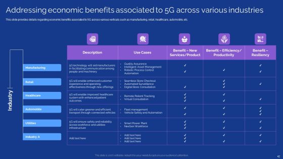 Development Guide For 5G World Ppt PowerPoint Presentation Complete With Slides Slide42