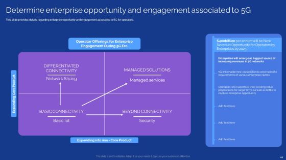Development Guide For 5G World Ppt PowerPoint Presentation Complete With Slides Slide44
