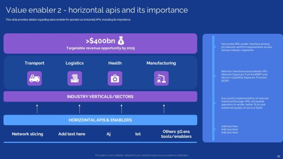 Development Guide For 5G World Ppt PowerPoint Presentation Complete With Slides Slide50