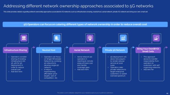 Development Guide For 5G World Ppt PowerPoint Presentation Complete With Slides Slide60