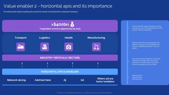 Development Guide For 5G World Value Enabler 2 Horizontal Apis And Its Importance Structure PDF Development Guide For 5G World Value Enabler 2 Horizontal Apis And Its Importance Structure PDF