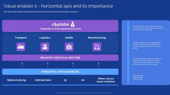 Development Guide For 5G World Value Enabler 2 Horizontal Apis And Its Importance Structure PDF