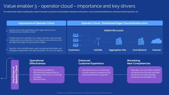 Development Guide For 5G World Value Enabler 3 Operator Cloud Importance And Key Drivers Topics PDF