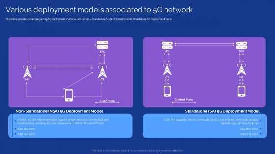 Development Guide For 5G World Various Deployment Models Associated To 5G Network Diagrams PDF