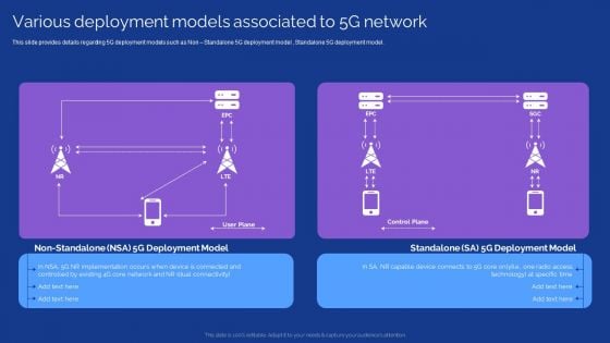 Development Guide For 5G World Various Deployment Models Associated To 5G Network Diagrams PDF