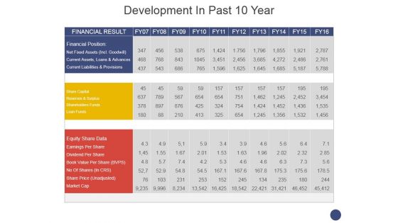 Development In Past 10 Year Template 1 Ppt PowerPoint Presentation Portfolio Designs