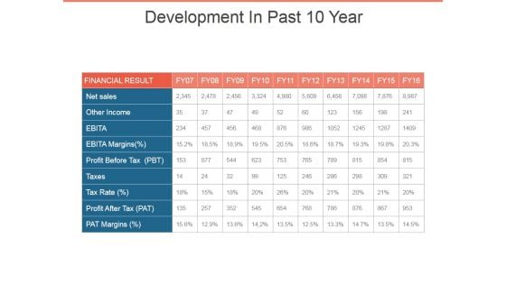 Development In Past 10 Year Template 2 Ppt PowerPoint Presentation Infographic Template Example