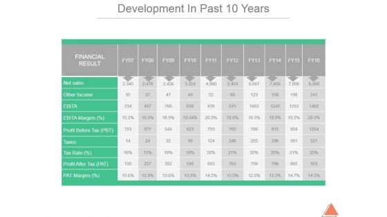 Development In Past 10 Years Template 1 Ppt PowerPoint Presentation Infographics