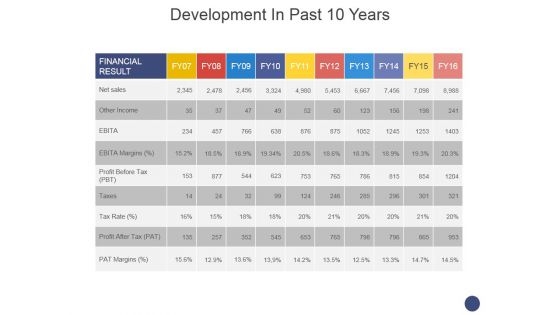 Development In Past 10 Years Template 2 Ppt PowerPoint Presentation Professional Topics