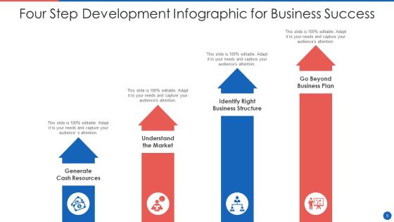 Development Infographic Ppt PowerPoint Presentation Complete Deck With Slides Slide05