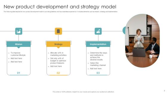 Development Model Ppt PowerPoint Presentation Complete Deck With Slides Slide02
