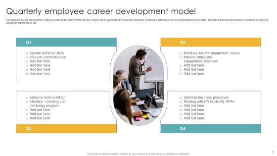 Development Model Ppt PowerPoint Presentation Complete Deck With Slides Slide05