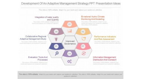 Development Of An Adaptive Management Strategy Ppt Presentation Ideas