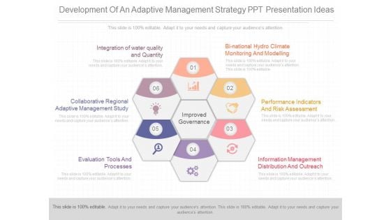 Development Of An Adaptive Management Strategy Ppt Presentation Ideas Development Of An Adaptive Management Strategy Ppt Presentation Ideas
