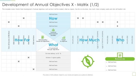 Development Of Annual Objectives X Matrix Inspiration PDF