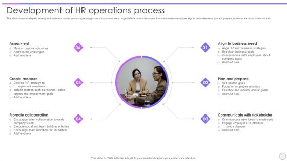 Development Of HR Operations Process Ppt PowerPoint Presentation File Example File PDF