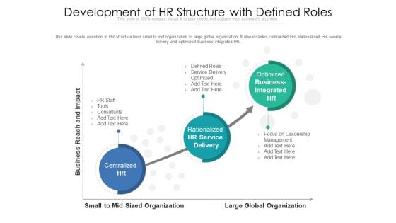 Development Of HR Structure With Defined Roles Ppt PowerPoint Presentation Icon Ideas PDF