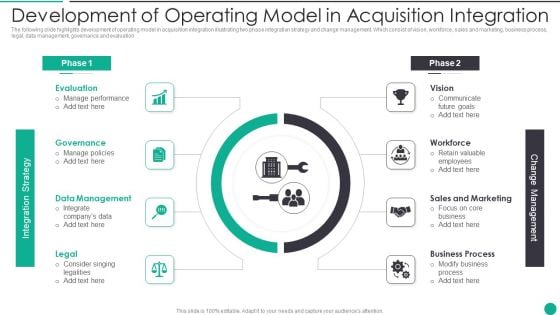 Development Of Operating Model In Acquisition Integration Designs PDF Development Of Operating Model In Acquisition Integration Designs PDF