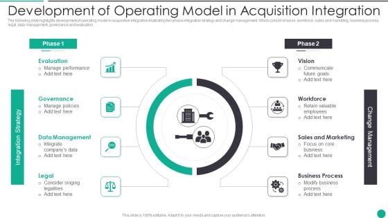 Development Of Operating Model In Acquisition Integration Designs PDF