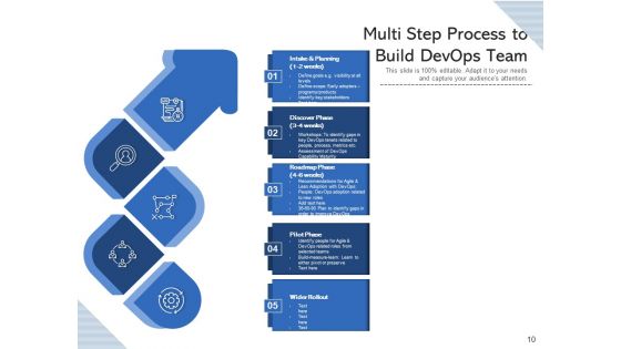 Development Operations Workgroup Process Implementation Ppt PowerPoint Presentation Complete Deck