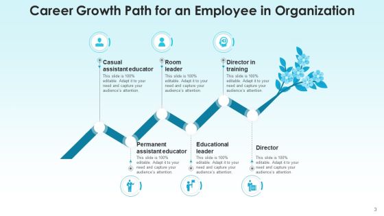 Development Path Strategy Revenue Ppt PowerPoint Presentation Complete Deck With Slides Slide03