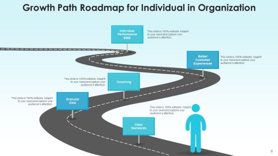 Development Path Strategy Revenue Ppt PowerPoint Presentation Complete Deck With Slides Slide06