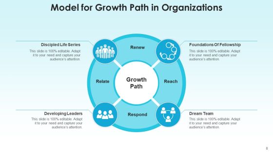 Development Path Strategy Revenue Ppt PowerPoint Presentation Complete Deck With Slides Slide08