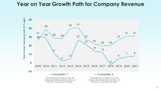 Development Path Strategy Revenue Ppt PowerPoint Presentation Complete Deck With Slides Slide09