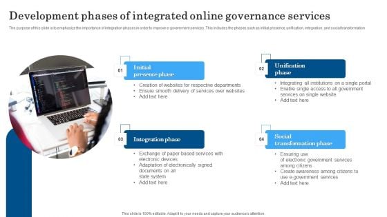 Development Phases Of Integrated Online Governance Services Download PDF