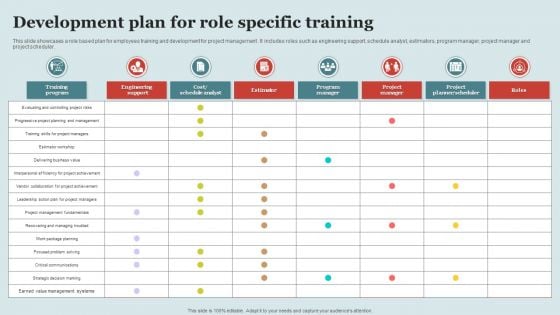 Development Plan For Role Specific Training Microsoft PDF Development Plan For Role Specific Training Microsoft PDF