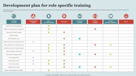 Development Plan For Role Specific Training Microsoft PDF