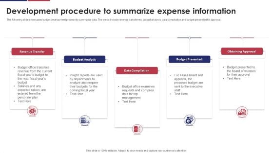 Development Procedure To Summarize Expense Information Ppt Layouts Sample PDF