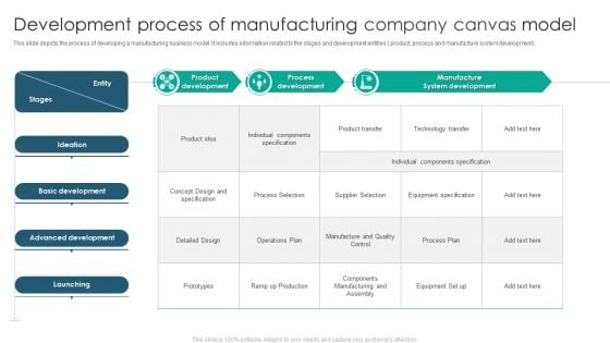 Development Process Of Manufacturing Company Canvas Model Brochure PDF