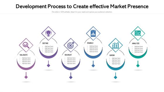 Development Process To Create Effective Market Presence Ppt Pictures Outline PDF