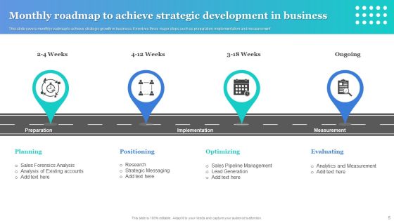 Development Roadmap Ppt PowerPoint Presentation Complete Deck With Slides Slide05