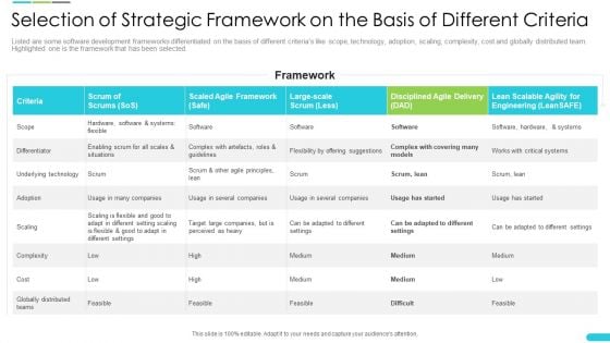 Development Selection Of Strategic Framework On The Basis Of Different Criteria Template PDF