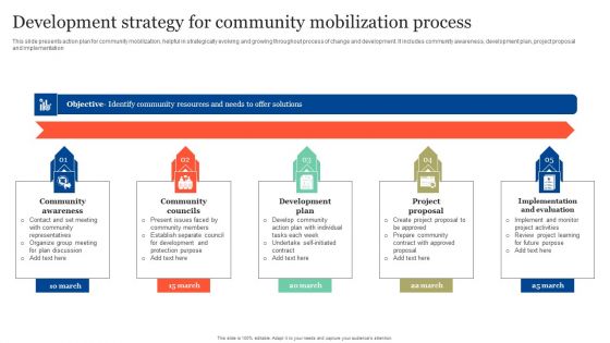 Development Strategy For Community Mobilization Process Sample PDF Development Strategy For Community Mobilization Process Sample PDF