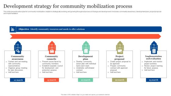 Development Strategy For Community Mobilization Process Sample PDF