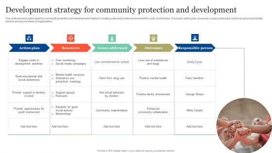 Development Strategy For Community Protection And Development Topics PDF