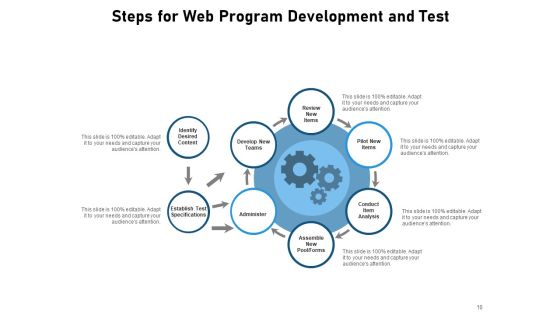 Development Testing Project Test Initiation Ppt PowerPoint Presentation Complete Deck Slide10