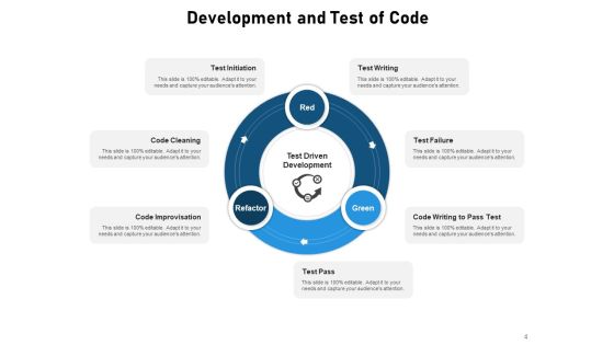 Development Testing Project Test Initiation Ppt PowerPoint Presentation Complete Deck Slide04