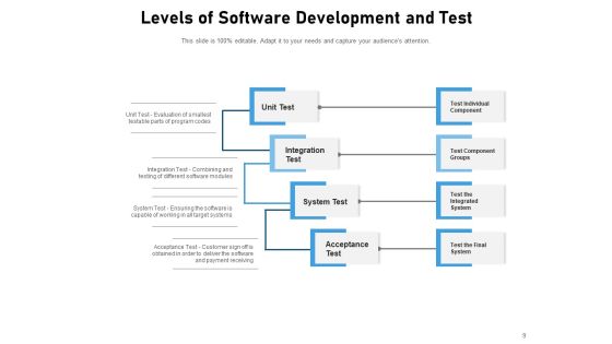 Development Testing Project Test Initiation Ppt PowerPoint Presentation Complete Deck Slide09