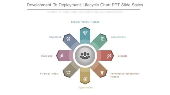 Development To Deployment Lifecycle Chart Ppt Slide Styles Development To Deployment Lifecycle Chart Ppt Slide Styles
