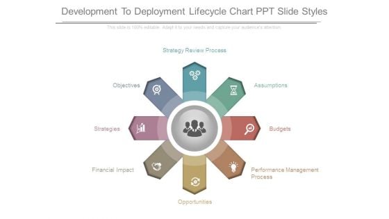 Development To Deployment Lifecycle Chart Ppt Slide Styles