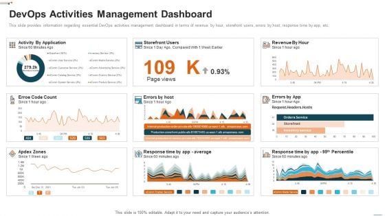 Devops Activities Management Dashboard Devops Deployment Initiative IT Slides PDF