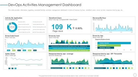 Devops Activities Management Dashboard Formats PDF