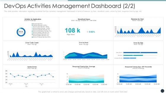 Devops Activities Management Dashboard Response Structure PDF