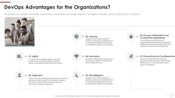 Devops Advantages For The Organizations Ppt Gallery Example Topics PDF